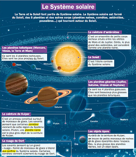 système solaire