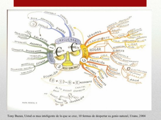 MAPAS MENTALES