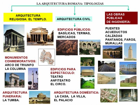 ARQUITECTURA ROMANA