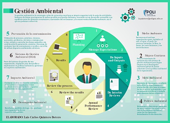 GestiÃ³n Ambiental