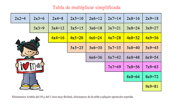 tablas abreviadas