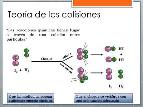 teorÃ­a de las colisiones