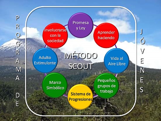 MÃ©todo Scout