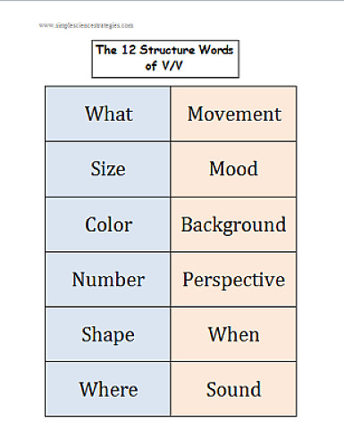 english activity