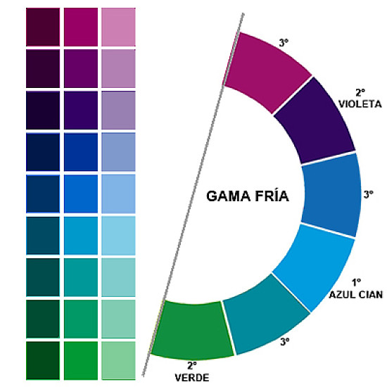 GAMA FRÃA