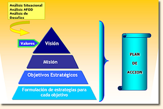 VisiÃ³n, MisiÃ³n y Objetivos