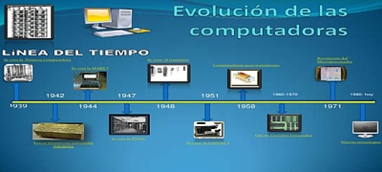 EVOLUCIÃ“N DE LAS COMPUTADORAS