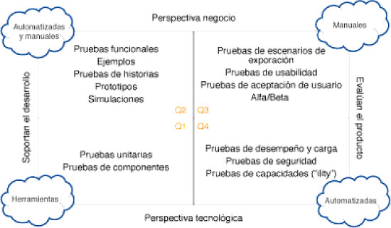 Cuadrante2