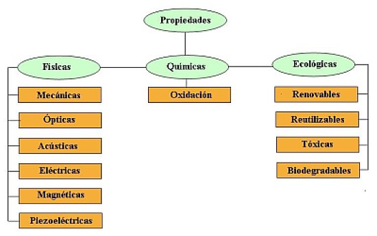 Tecnologia