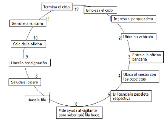 Ciclo