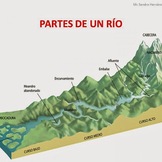 partes del rÃ­o