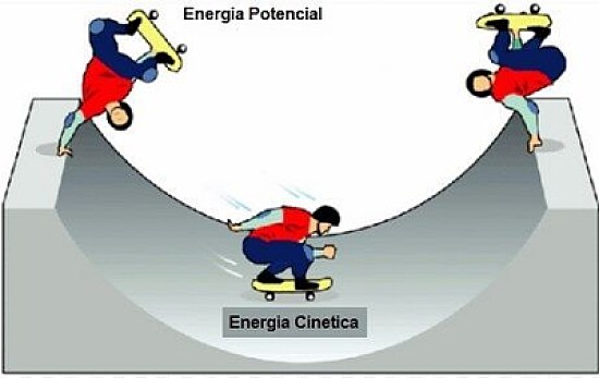 energÃ­a