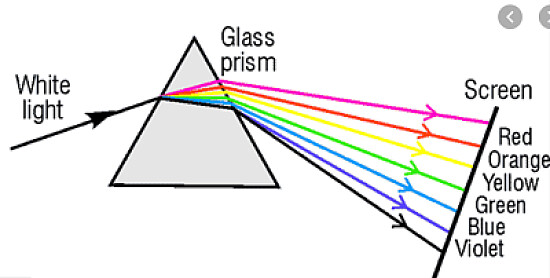 prism