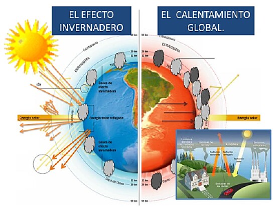 CALENTAMIENTO