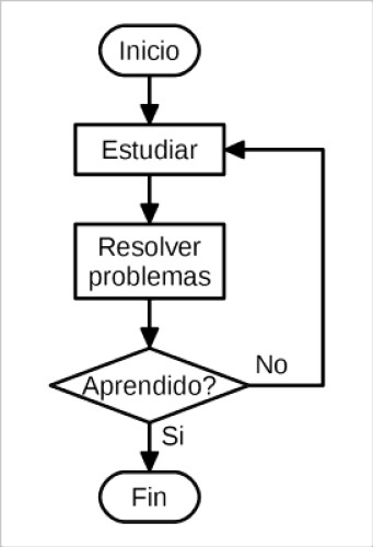 Diagrama