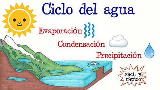 ciclo del agua