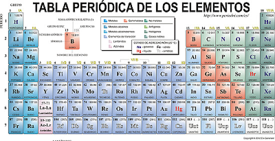 Tabla Periódica