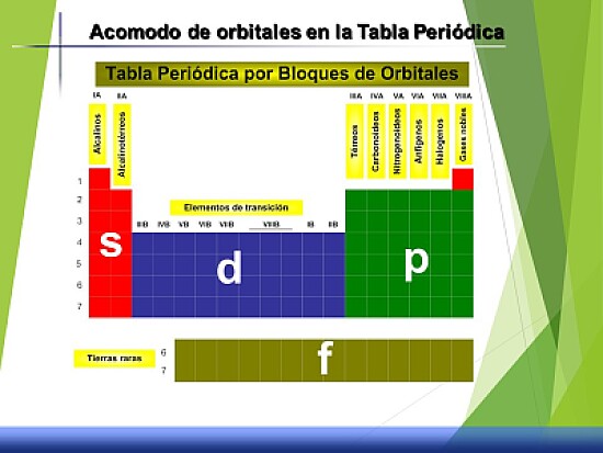 TABLA PERIODICA