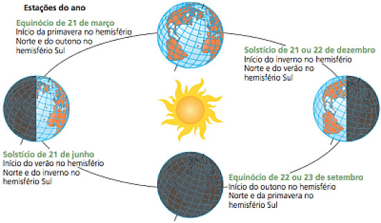 qual movimento