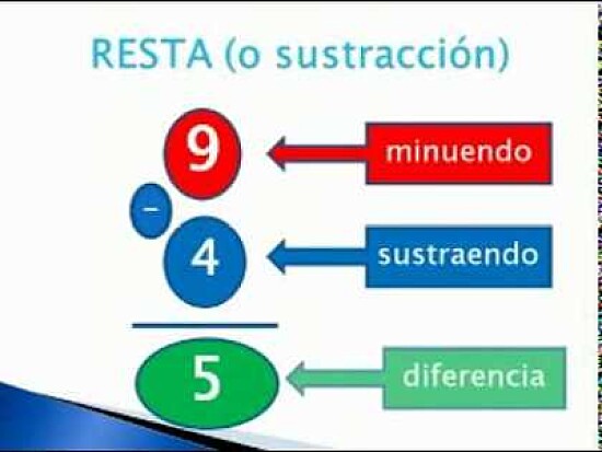 RESTA