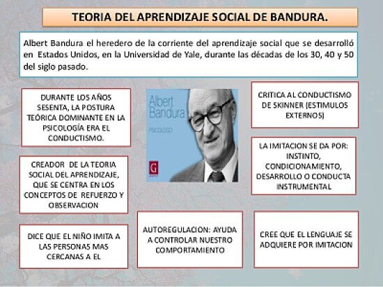 Bandura