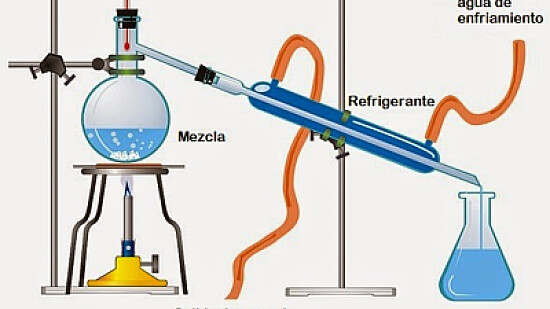Destilación