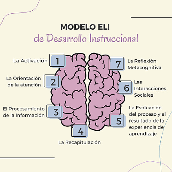 Modelo ELI Desarrollo Instruccional