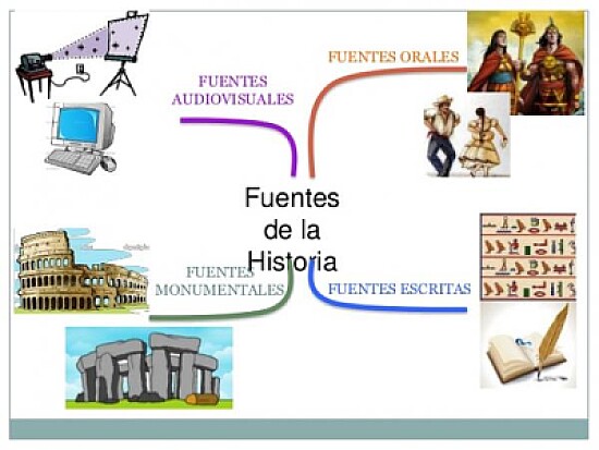 Fuentes historia