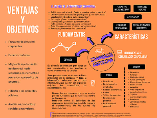 comunicacion puzzle