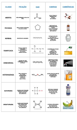 CLASSIFICAÇÃO DAS CADEIAS CARBONICAS