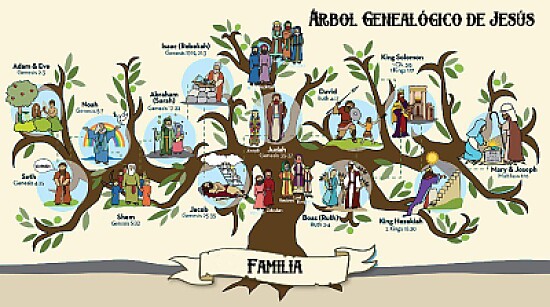 Árbol Genealógico de Jesús