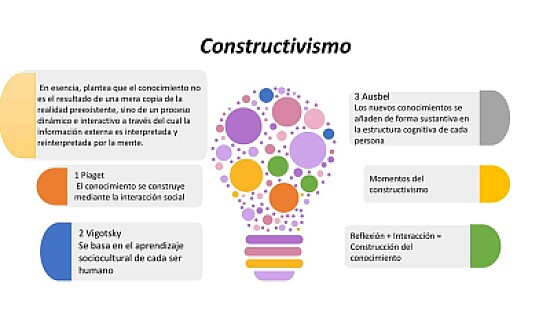 Constructivismo