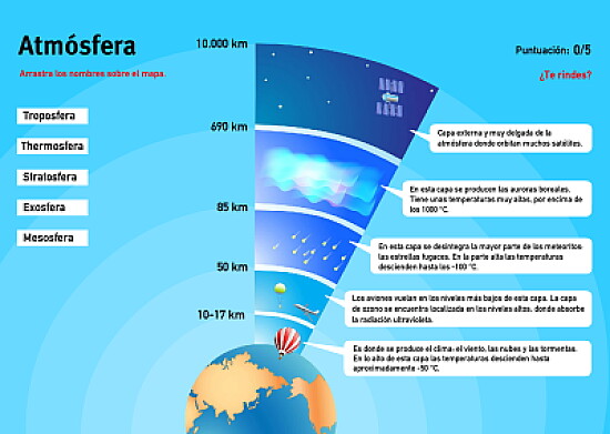 capas de la atmósfera