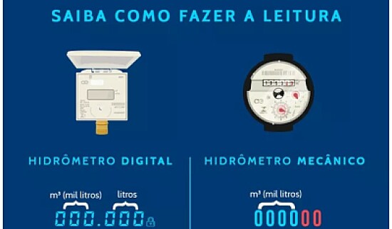 Como fazer a leitura no hidrômetro