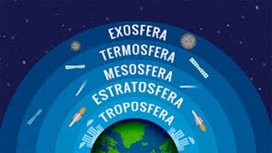 Capas de la atmósfera.