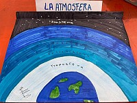 Capas de la Atmósfera