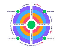 PLANIFICACIÓN EDUCATIVA