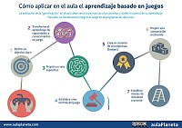 CaracterÃ­sticas aprendizaje basado en j