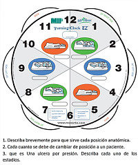 Posiciones AnatÃ³micas