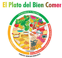 El Plato del Bien Comer.