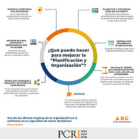 Pruebas PCR