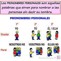 Pronombres personales