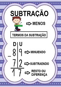 Termos das OperaÃ§Ãµes