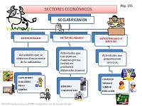 Sectores y actividades economicas