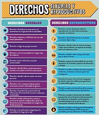 DERECHOS SEXUALES Y REPRODUCTIVOS.